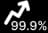 99.9% Uptime SLA
